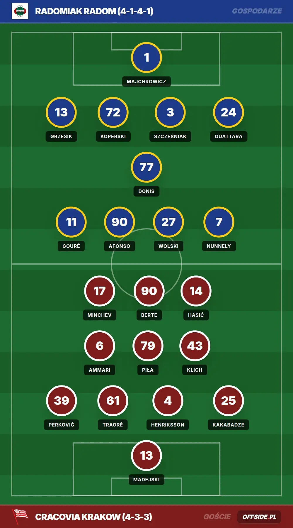 Grafika Offside.pl