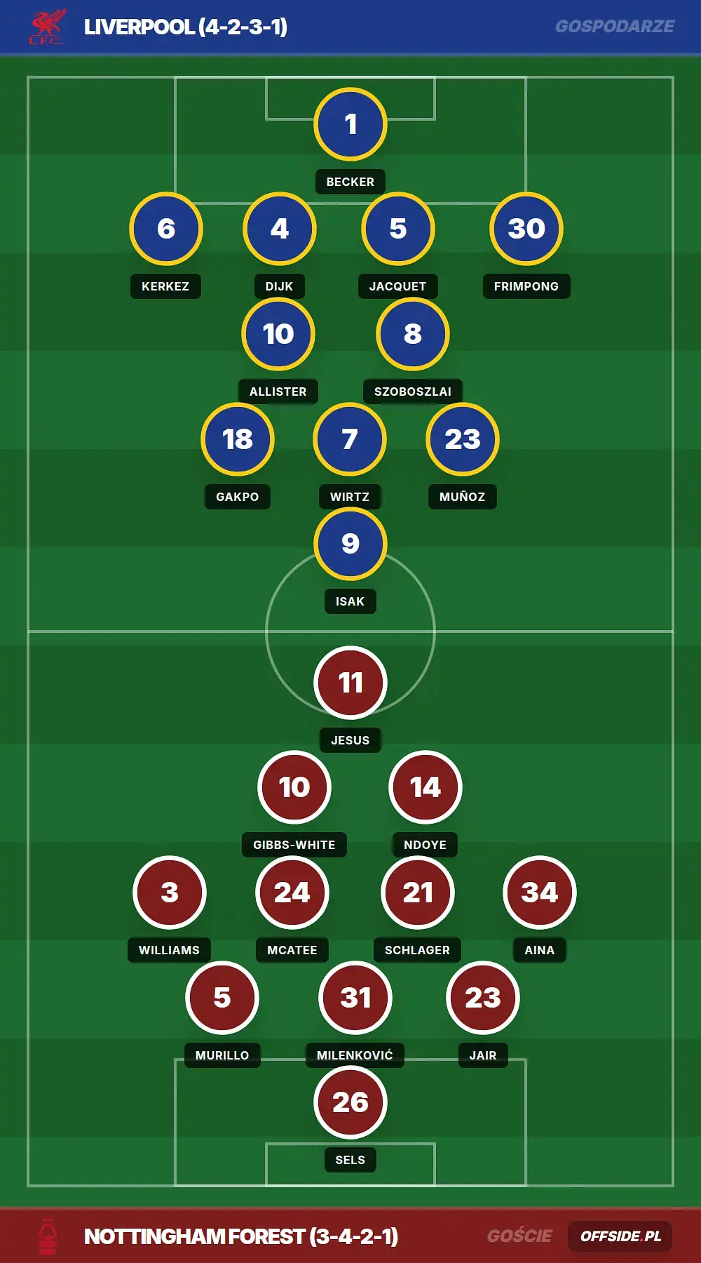 Grafika Offside.pl