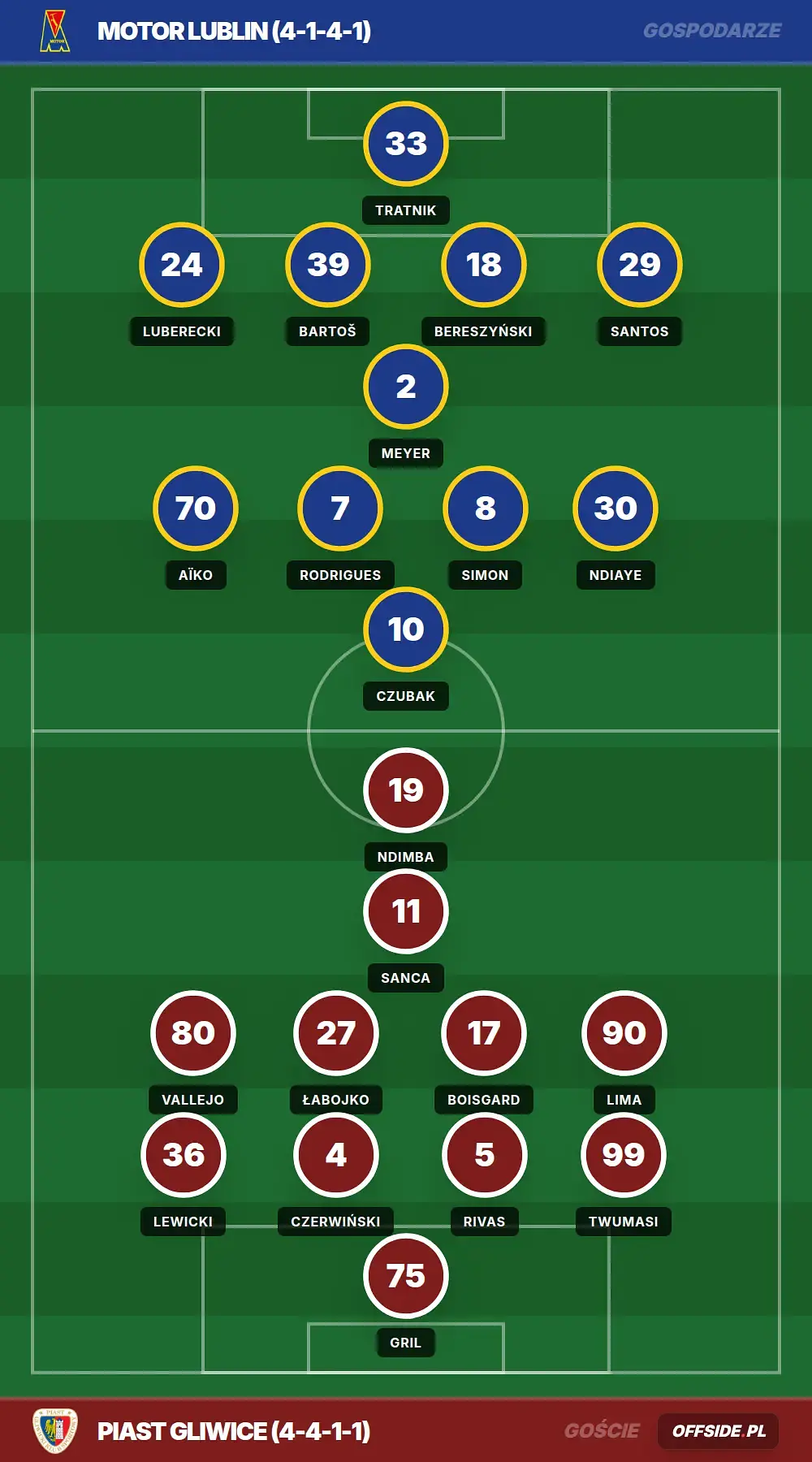 Grafika Offside.pl
