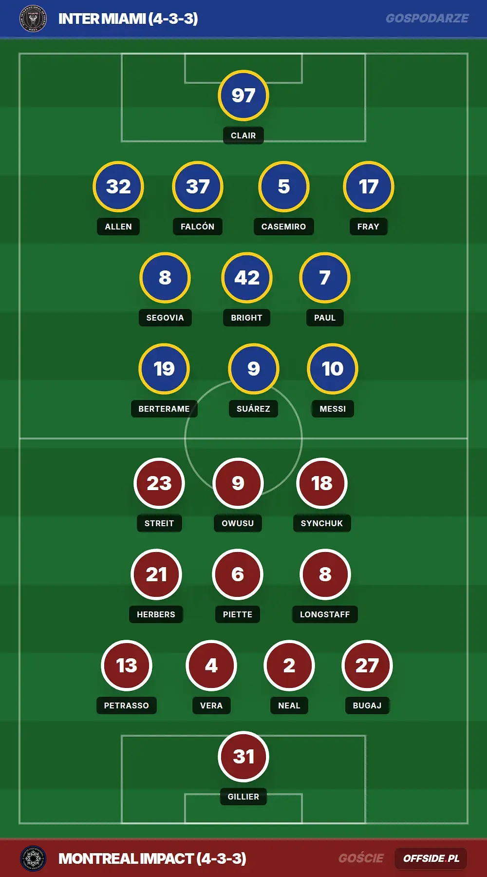 Grafika Offside.pl