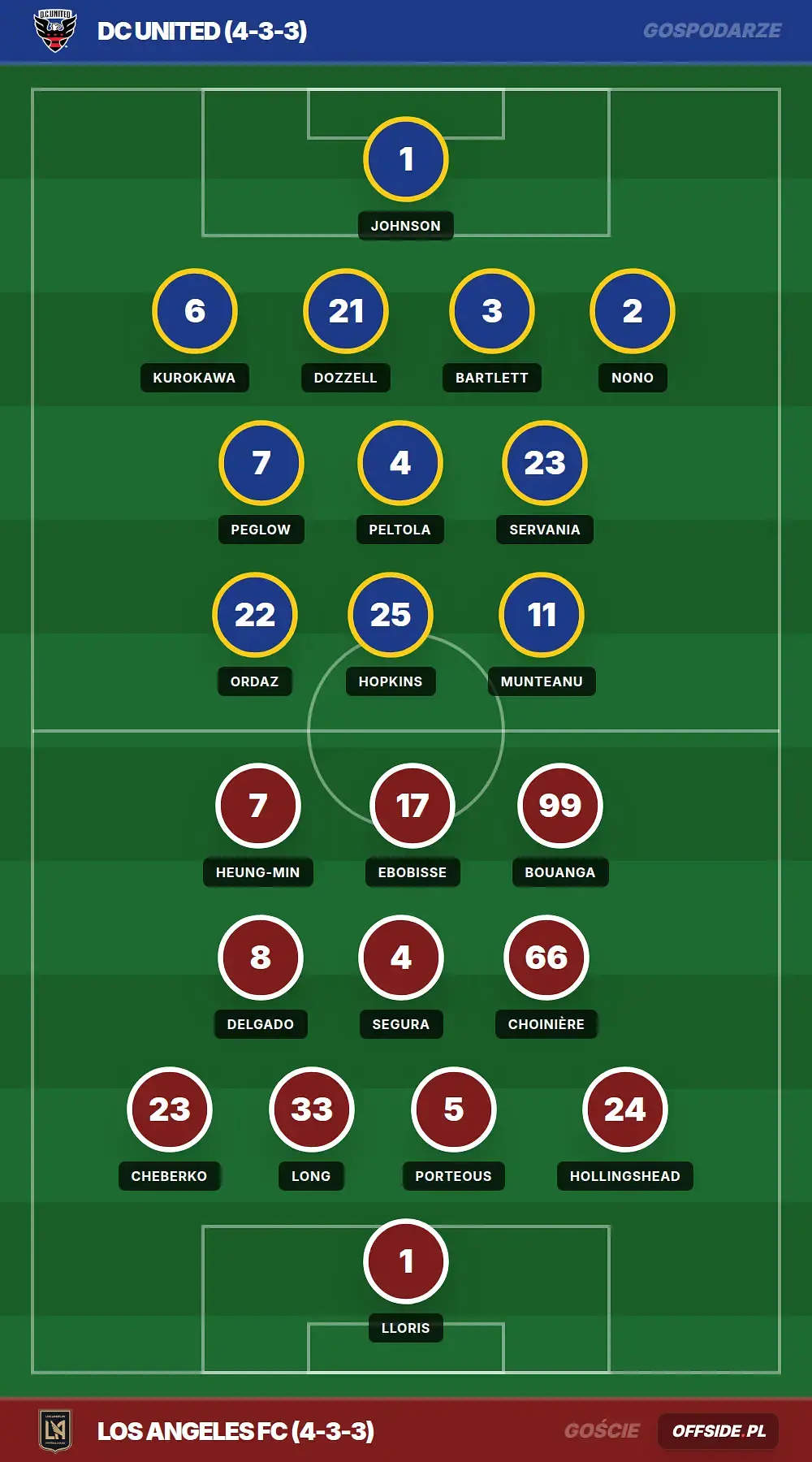 Grafika Offside.pl