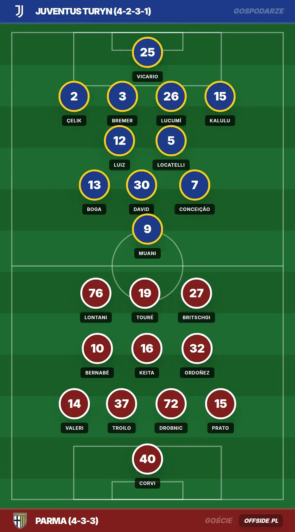Grafika Offside.pl