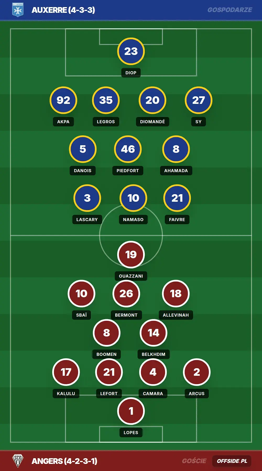 Grafika Offside.pl