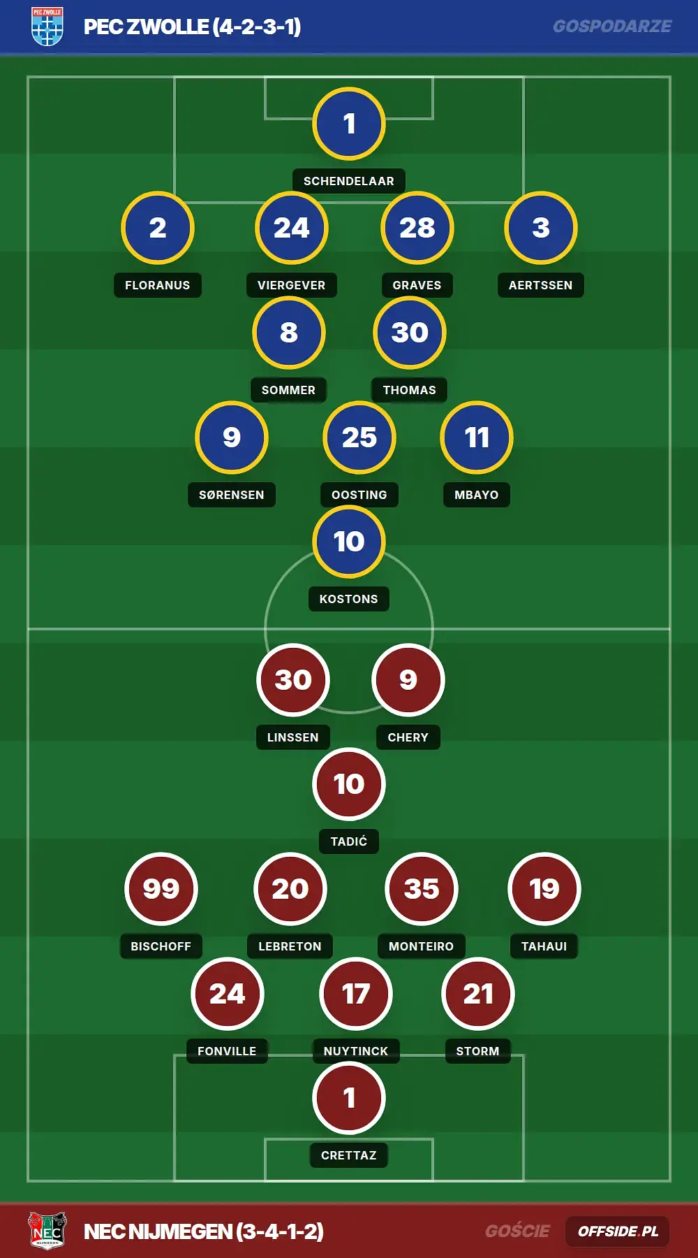 Grafika Offside.pl