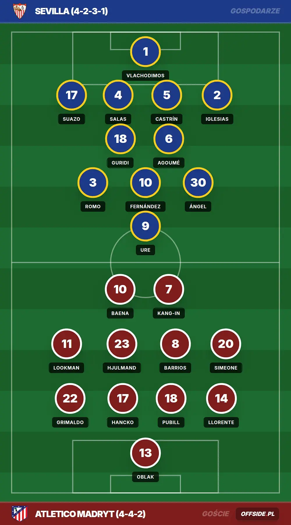 Grafika Offside.pl