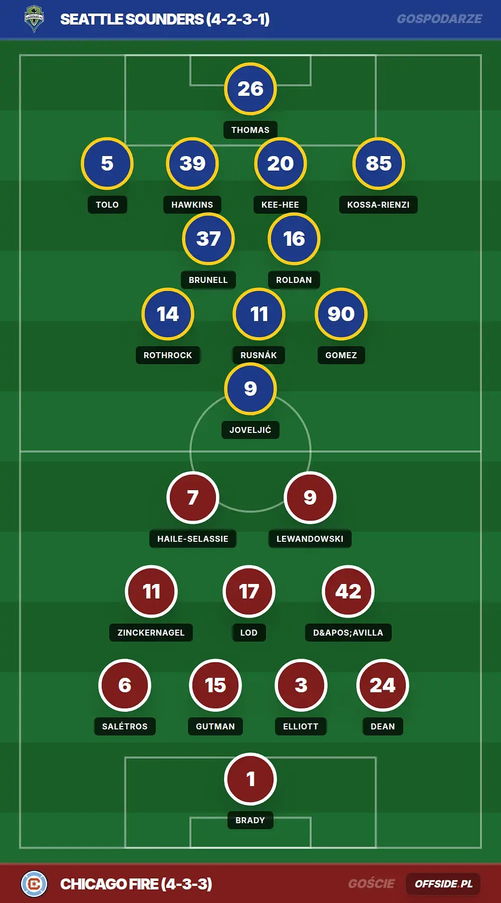 Grafika Offside.pl