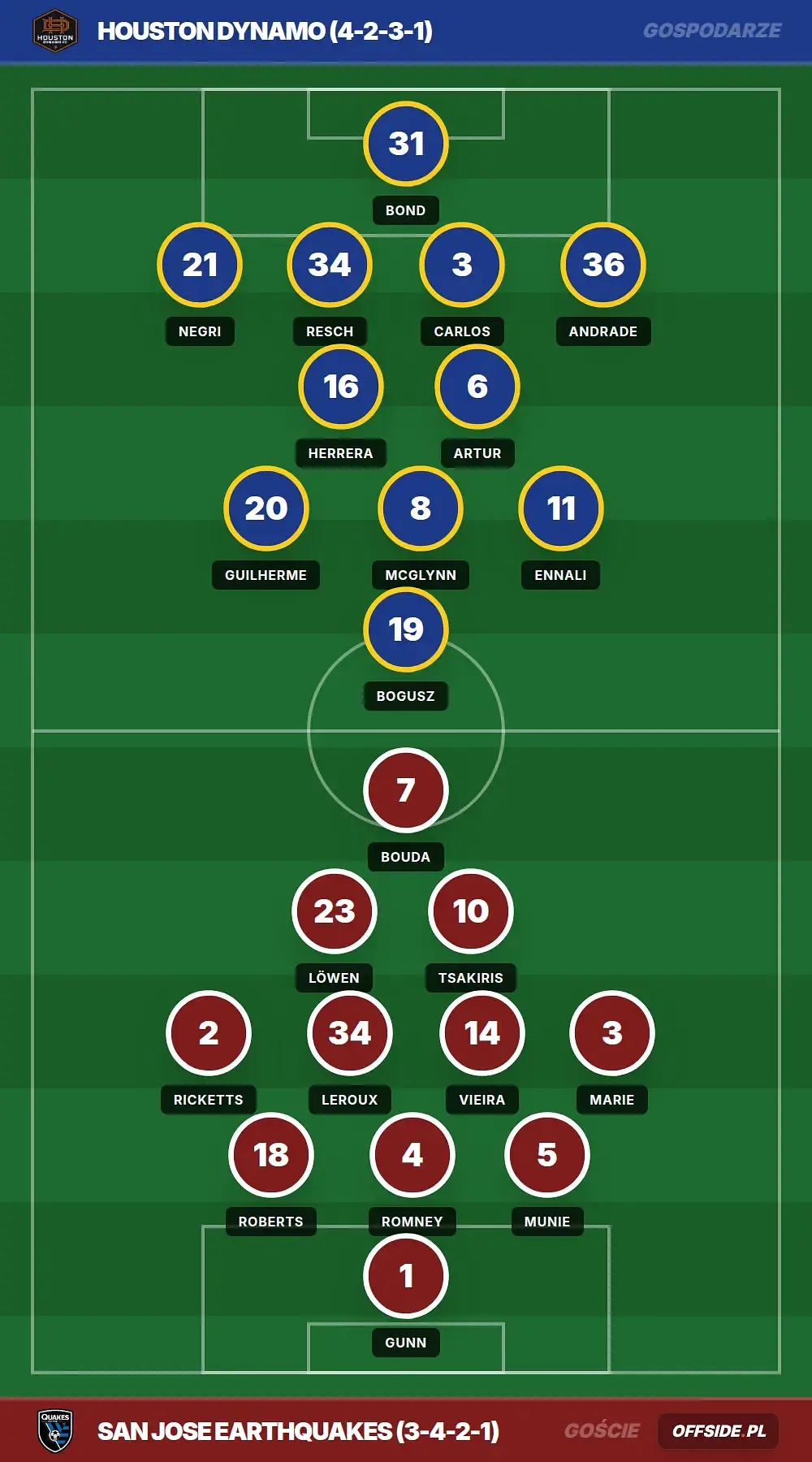 Grafika Offside.pl