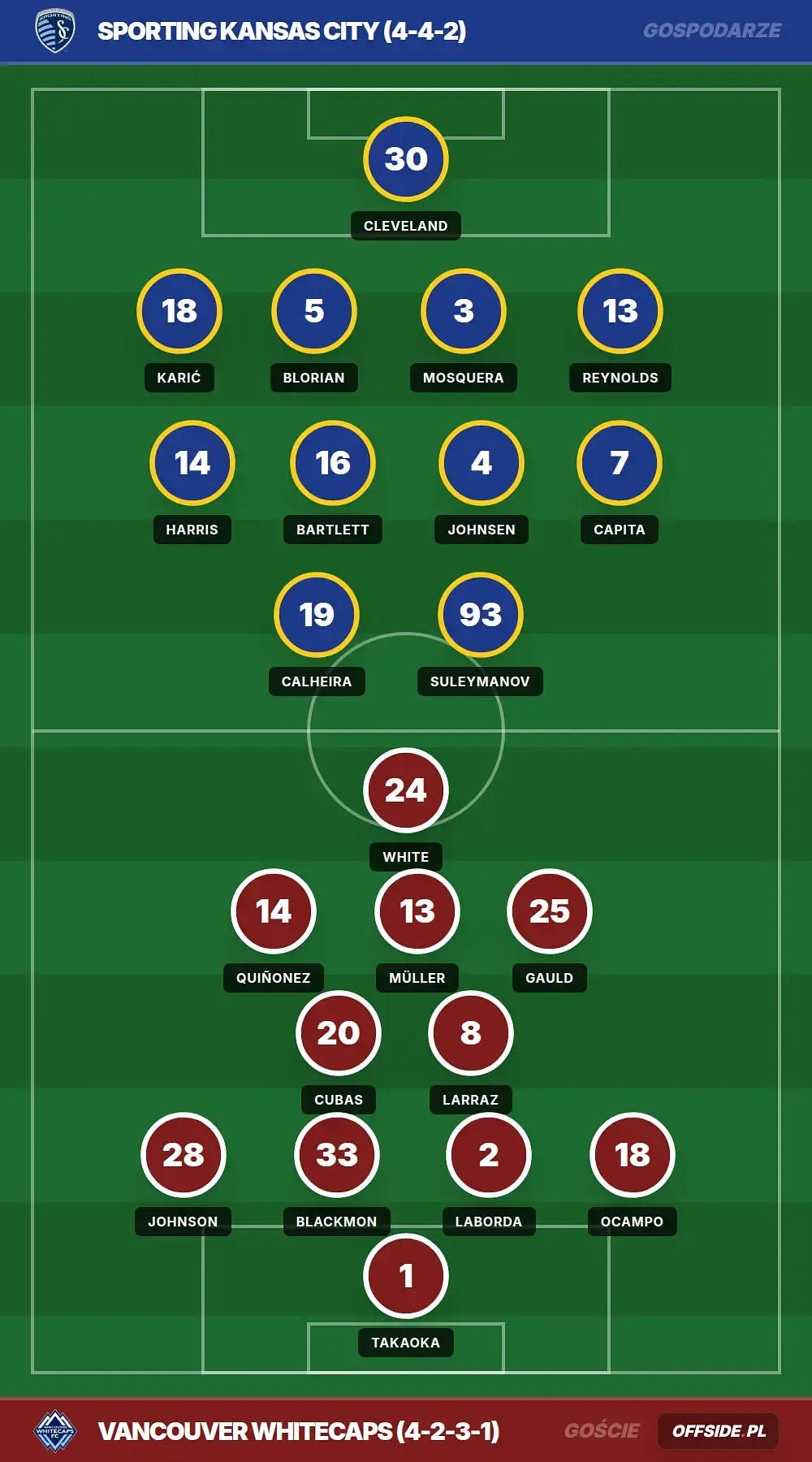 Grafika Offside.pl