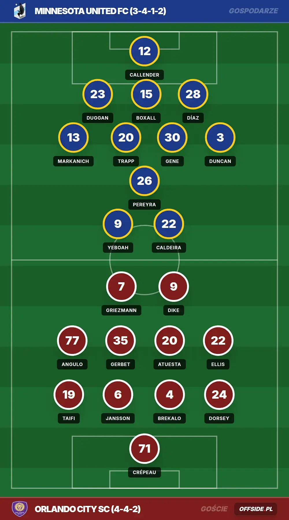 Grafika Offside.pl