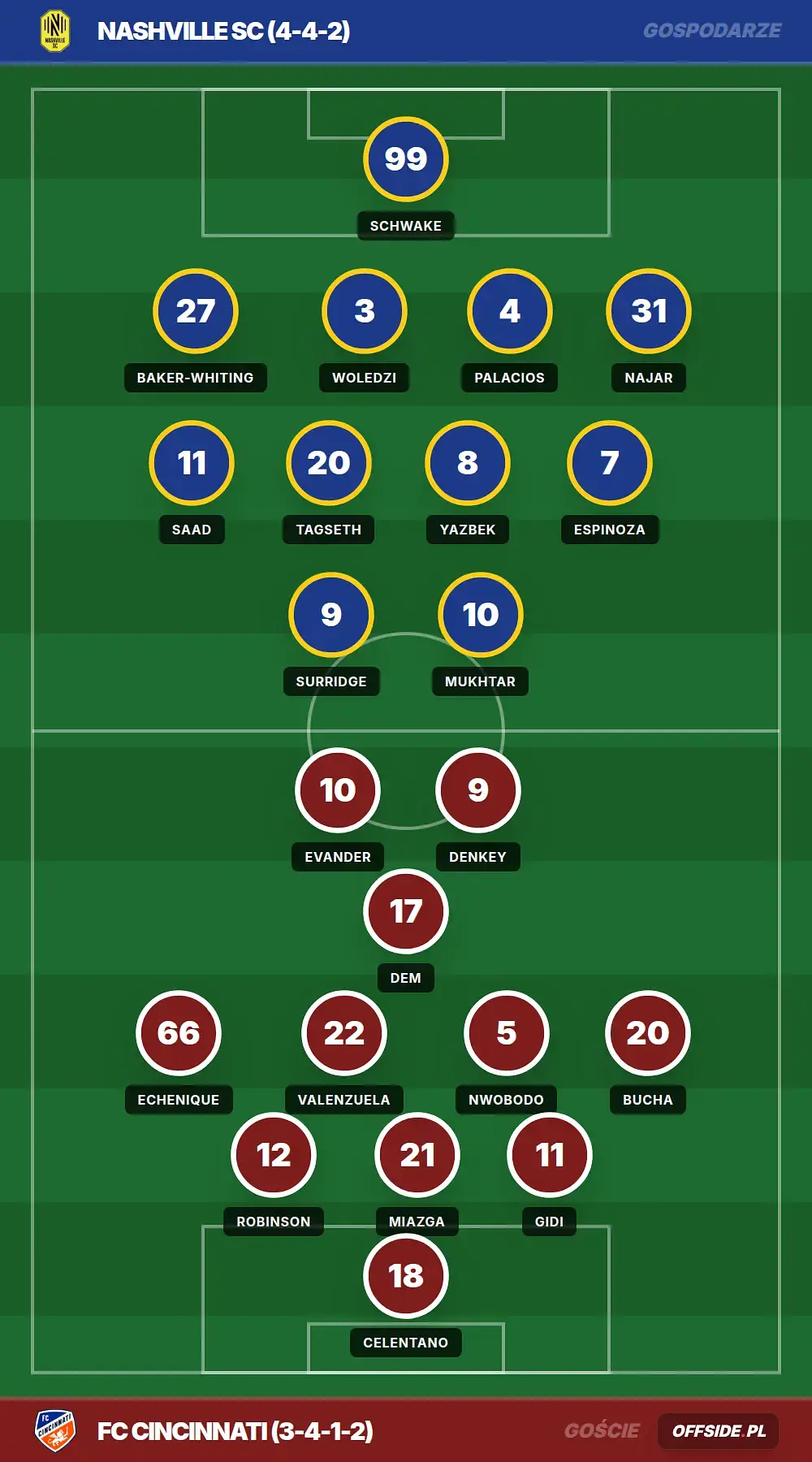 Grafika Offside.pl
