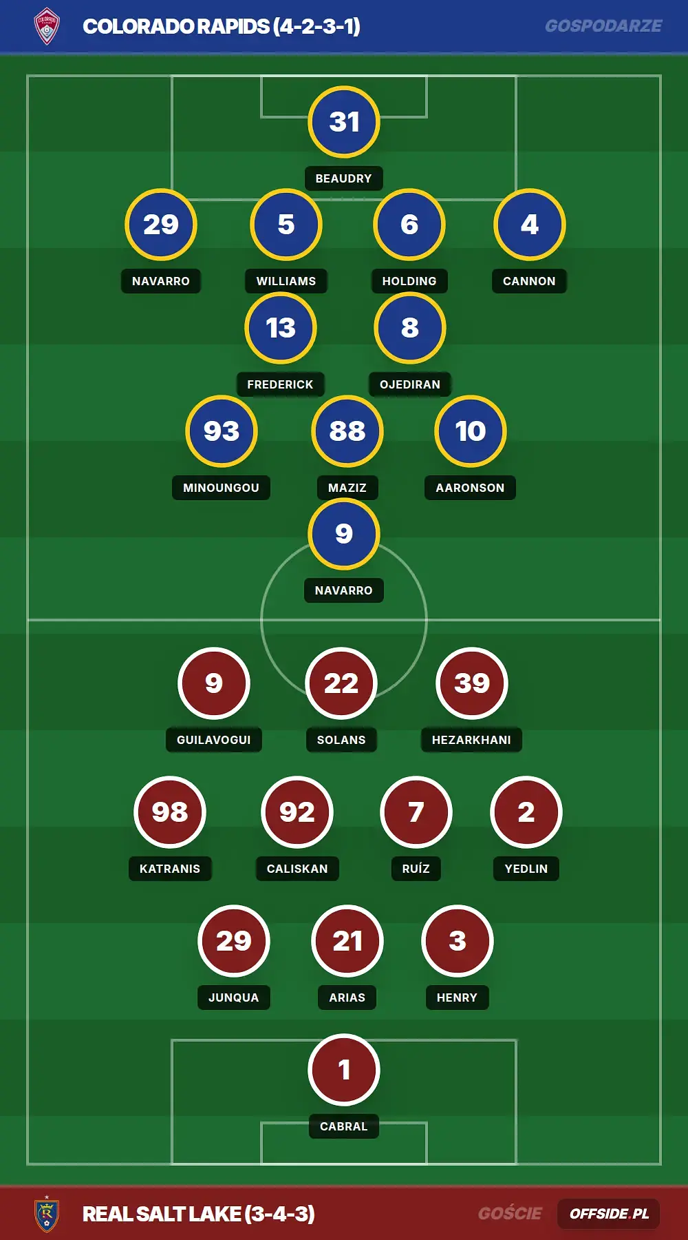 Grafika Offside.pl