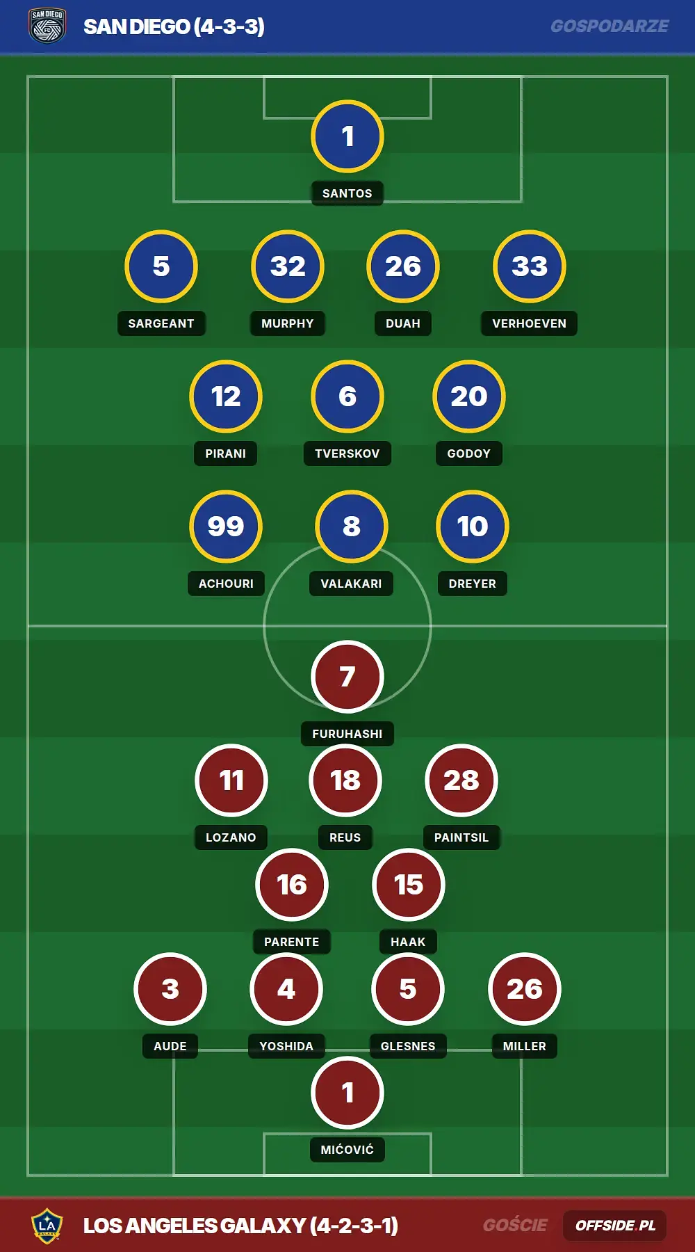 Grafika Offside.pl