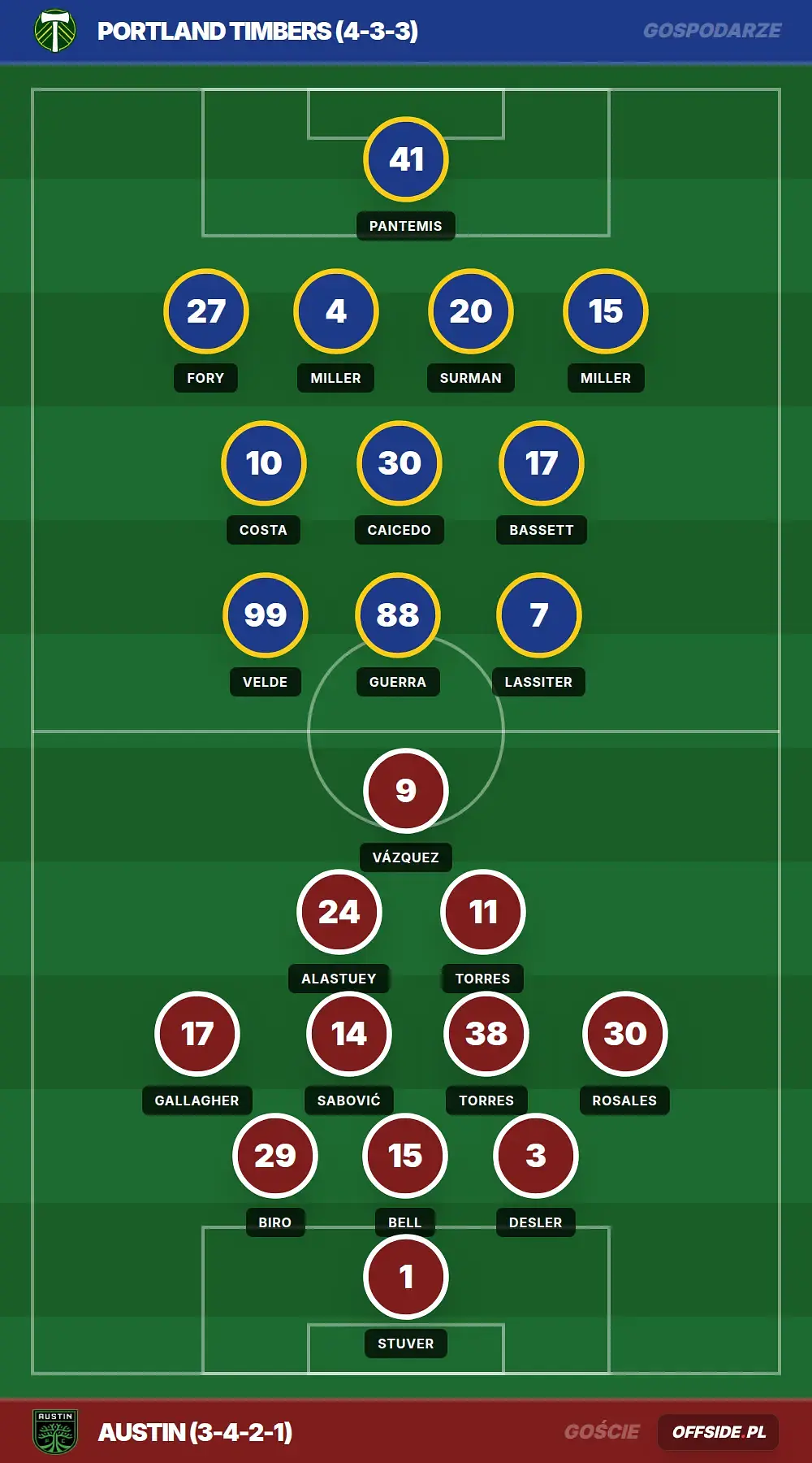 Grafika Offside.pl