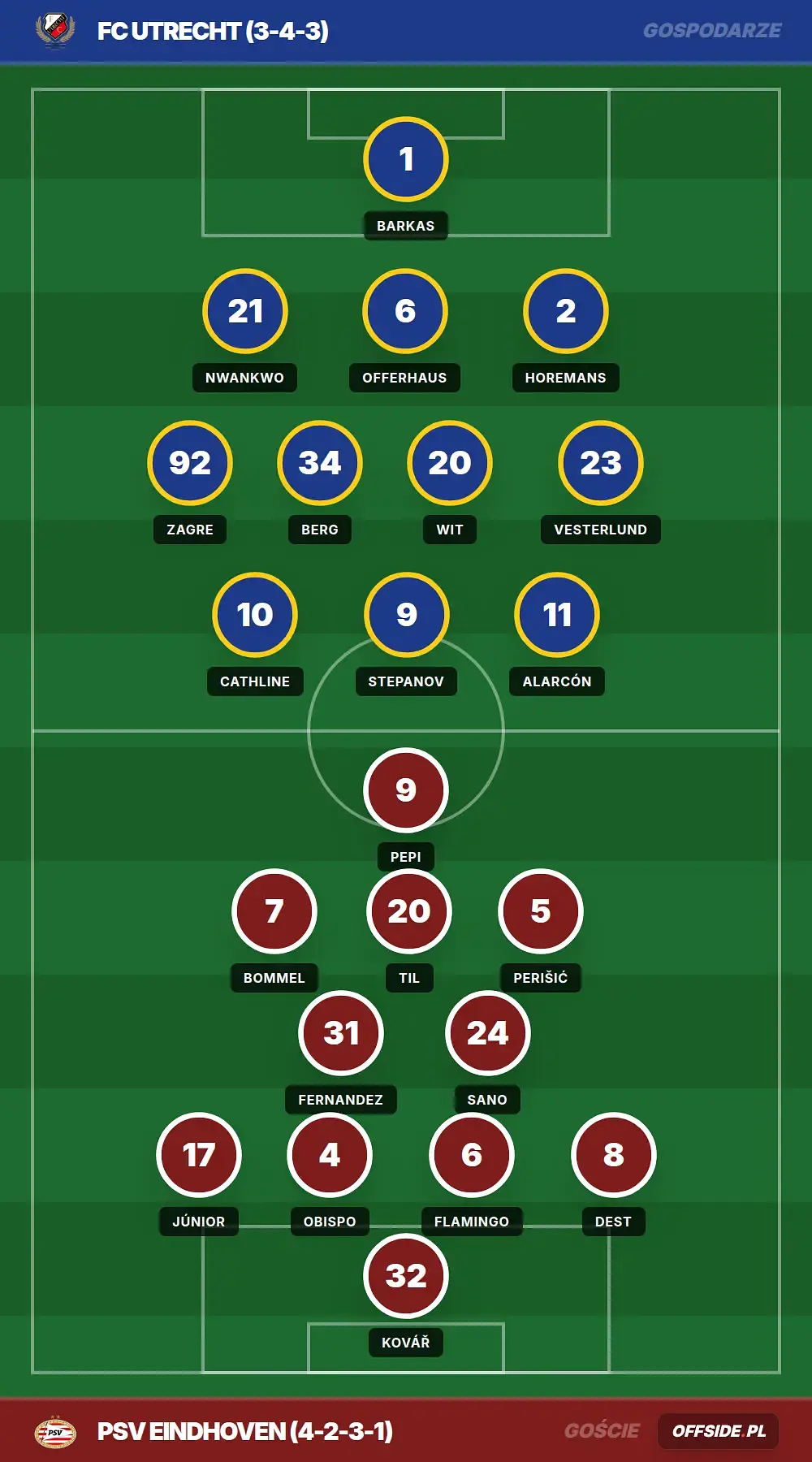 Grafika Offside.pl