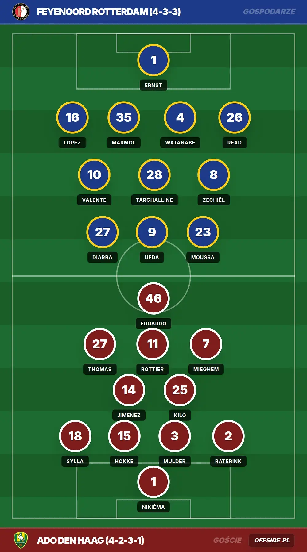 Grafika Offside.pl