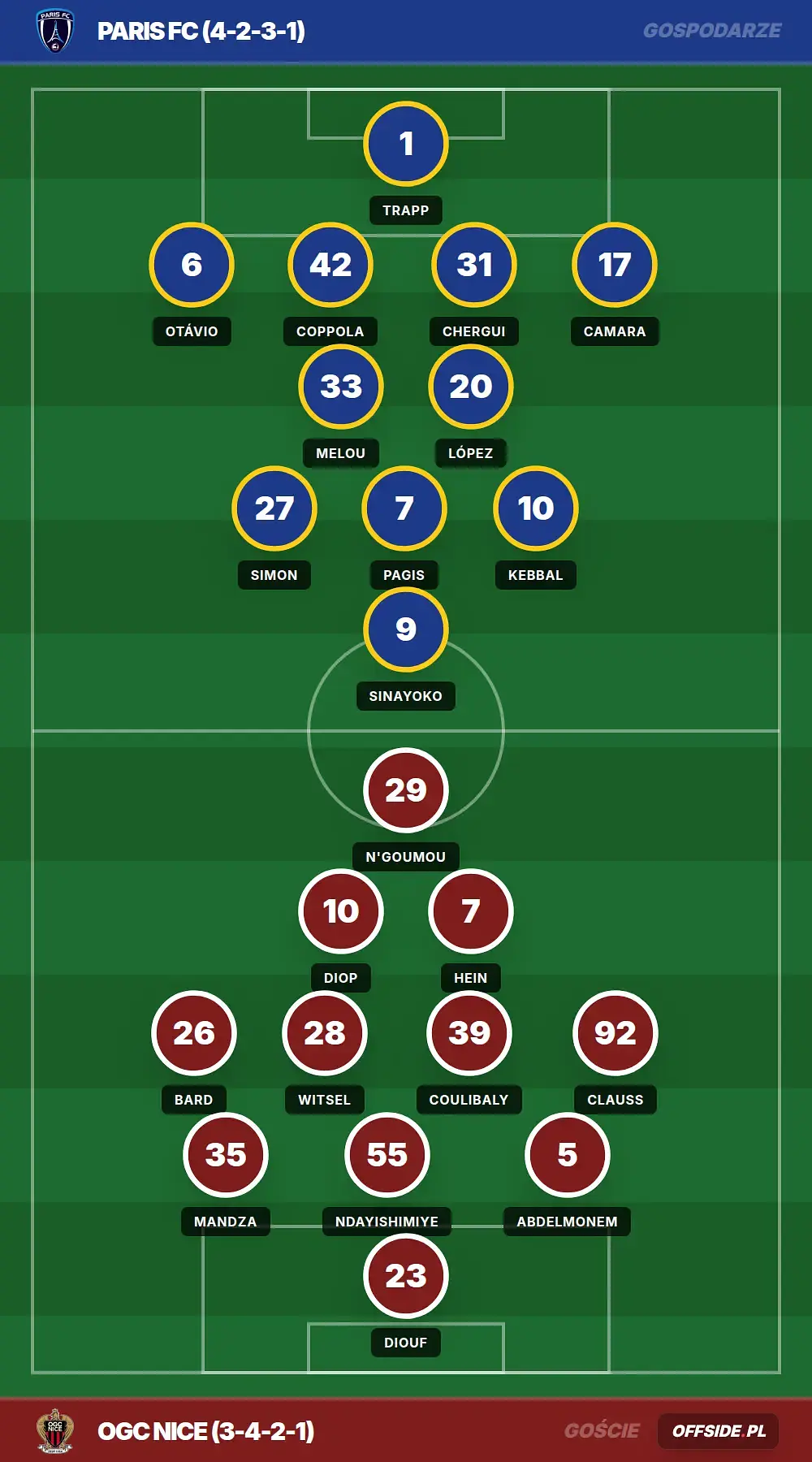 Grafika Offside.pl