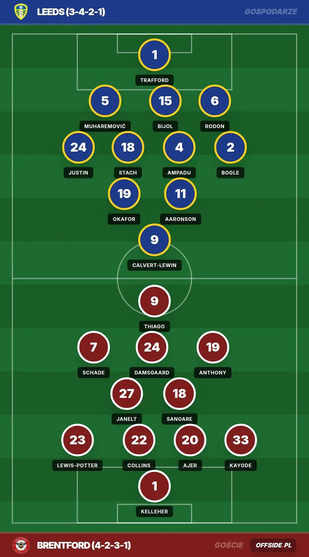 Grafika Offside.pl