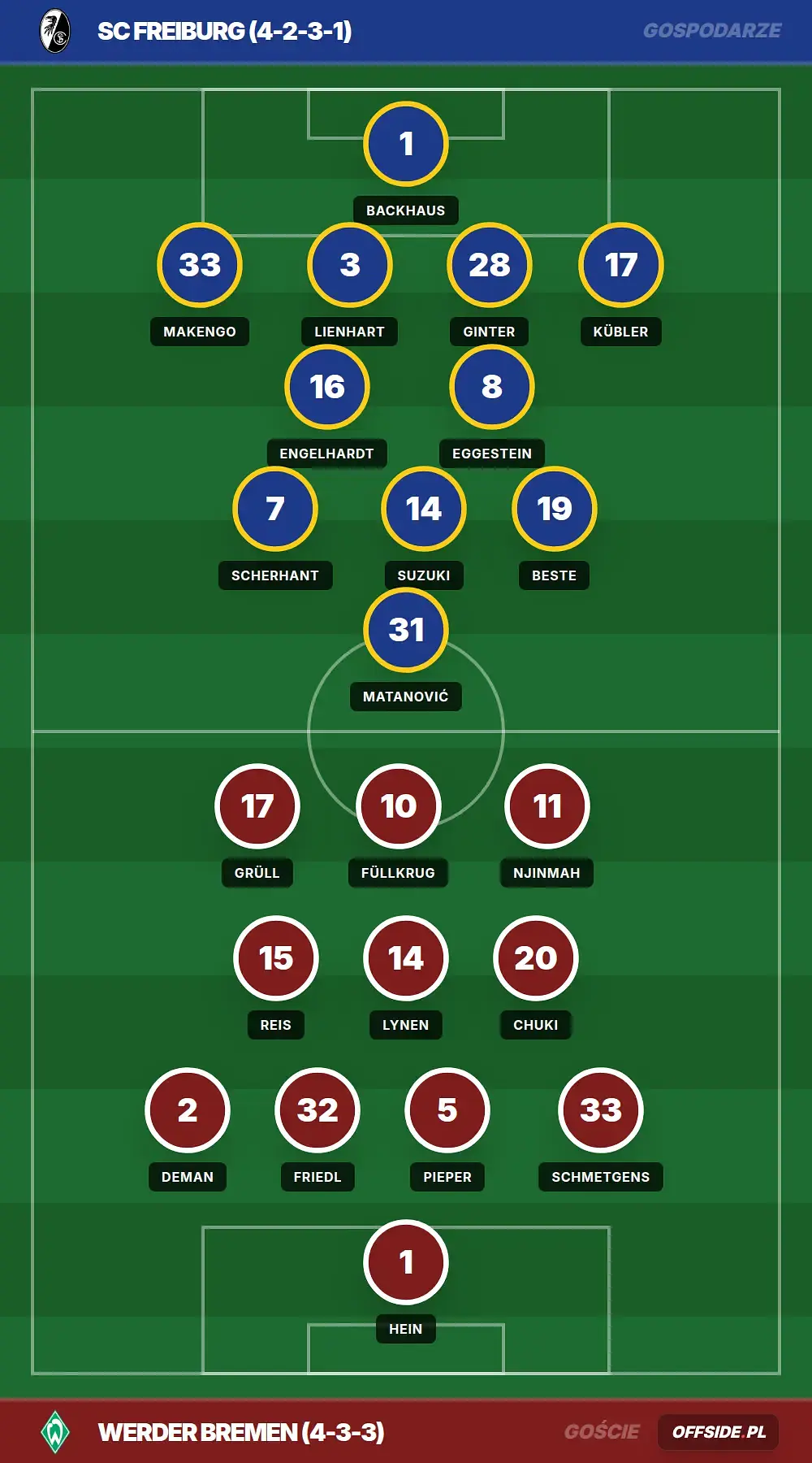 Grafika Offside.pl