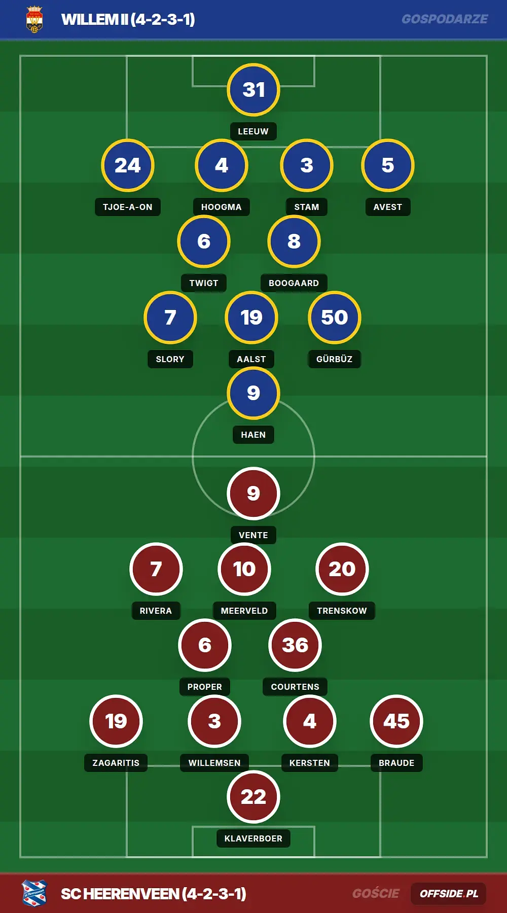 Grafika Offside.pl