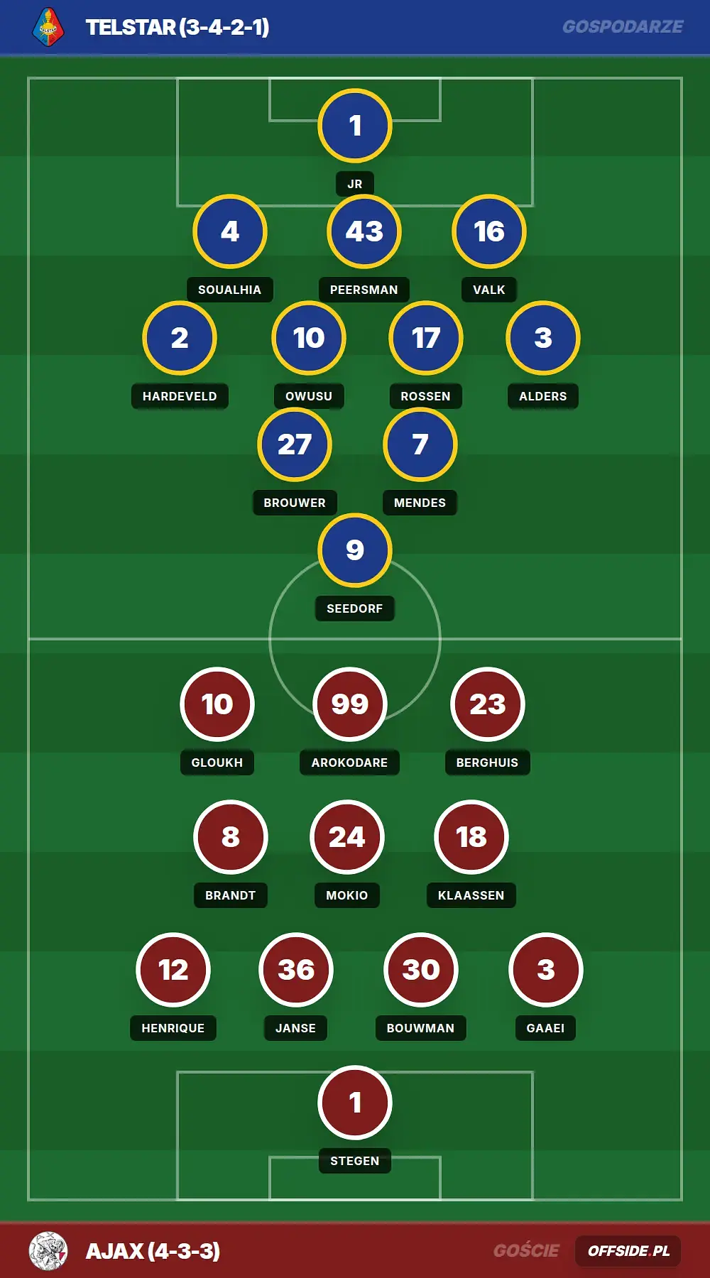 Grafika Offside.pl