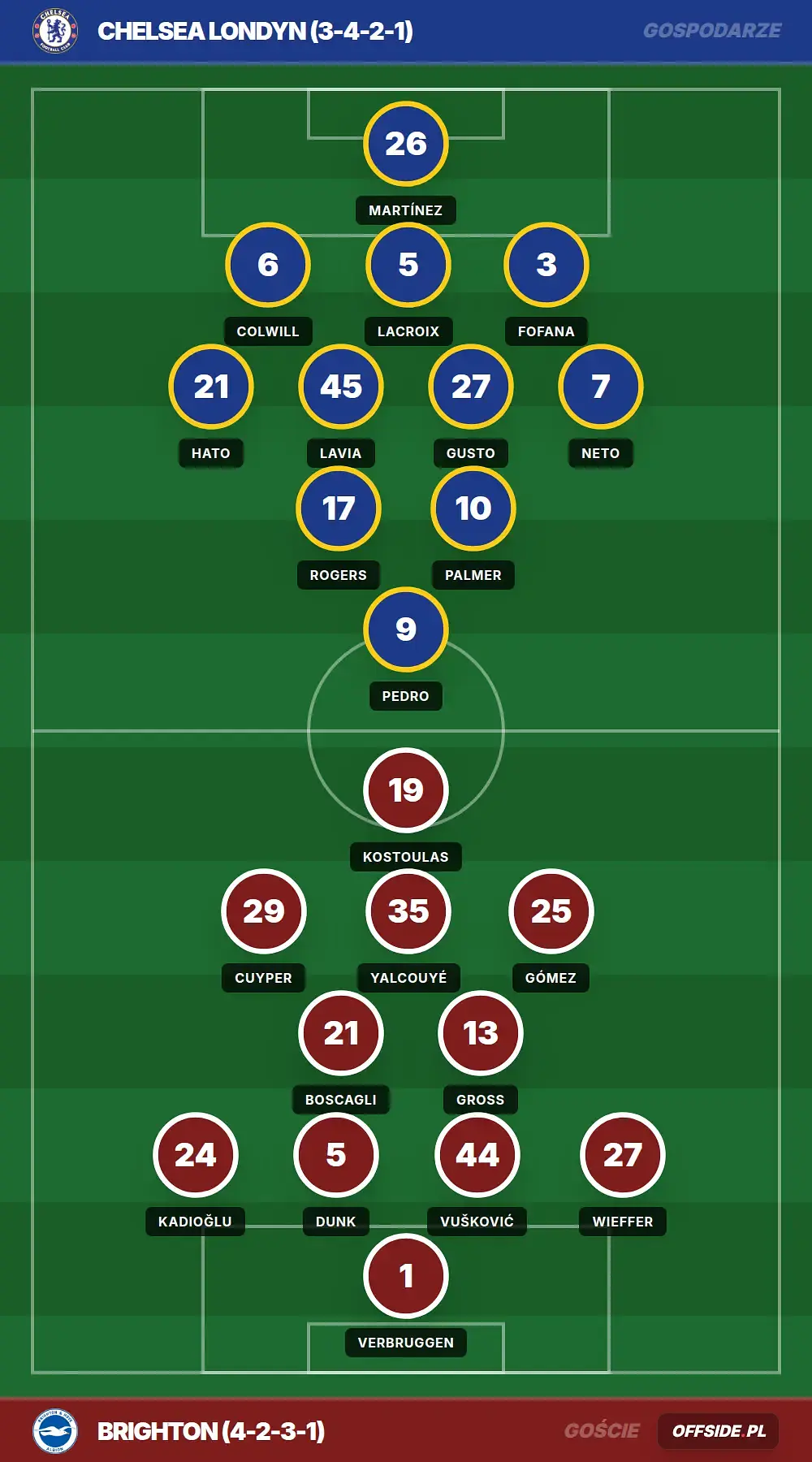 Grafika Offside.pl