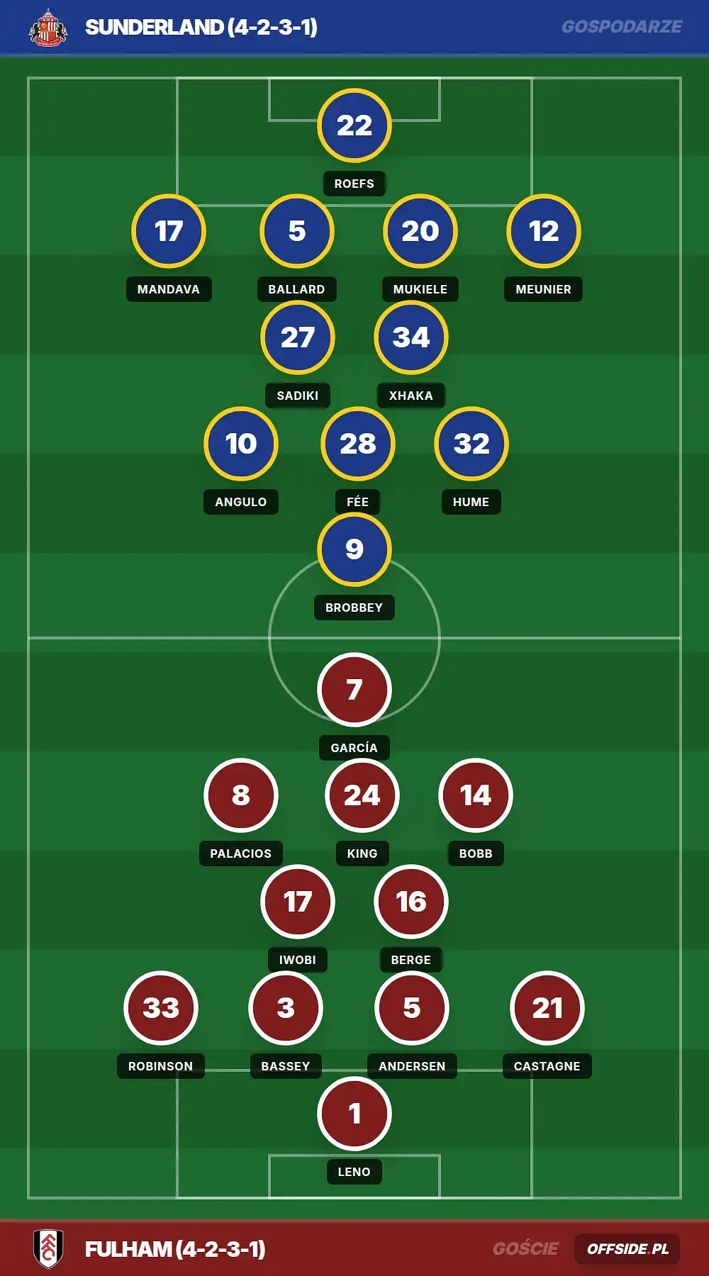 Grafika Offside.pl