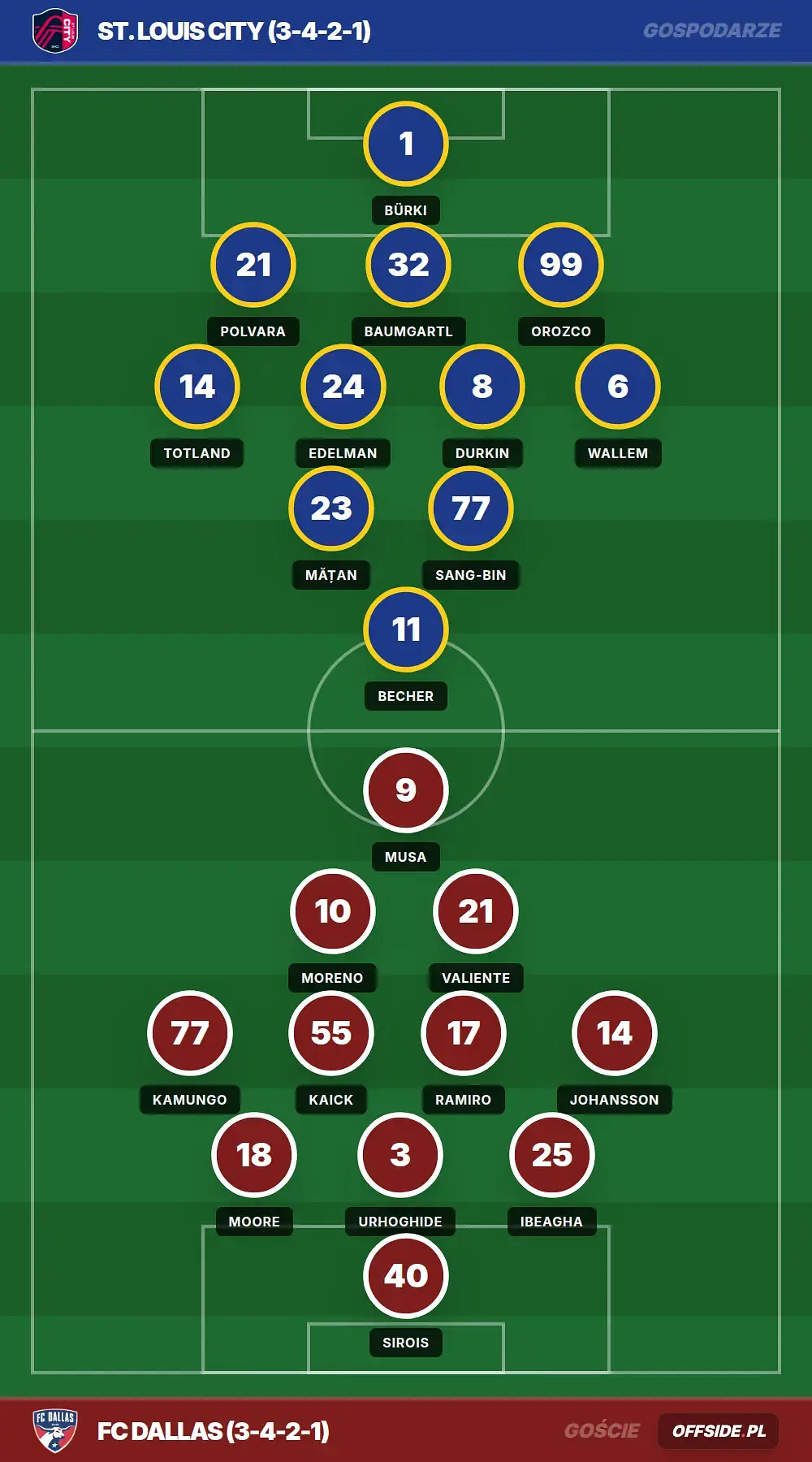 Grafika Offside.pl