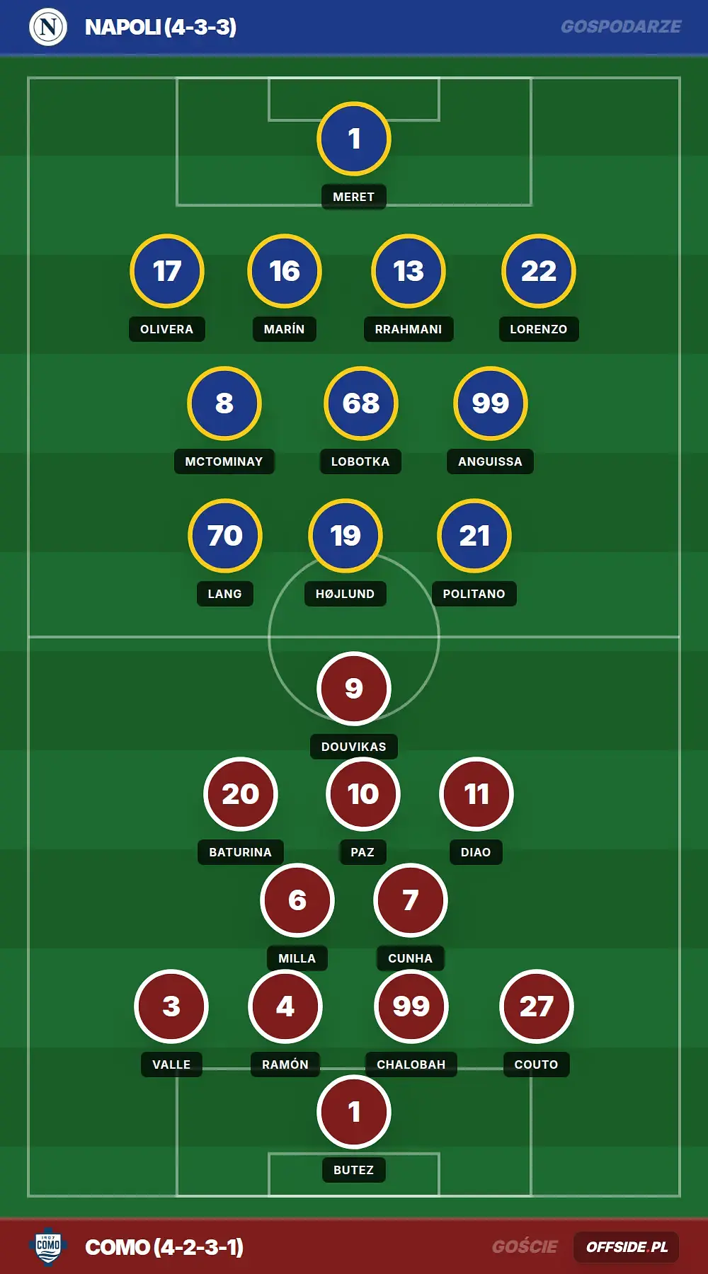 Grafika Offside.pl