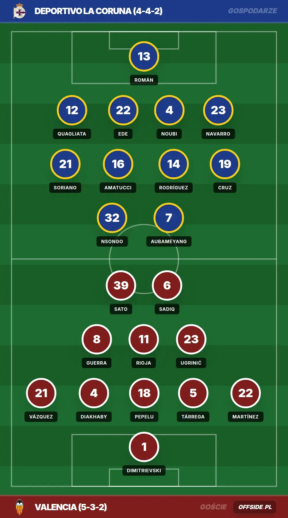 Grafika Offside.pl