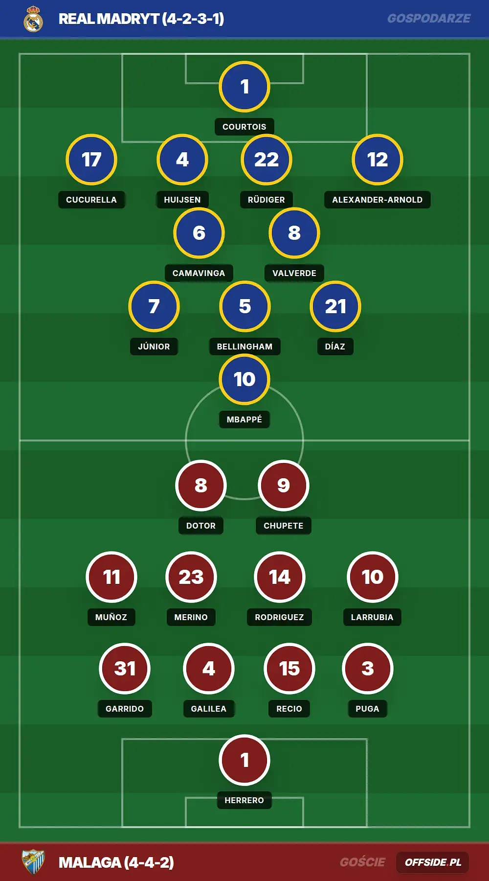Grafika Offside.pl