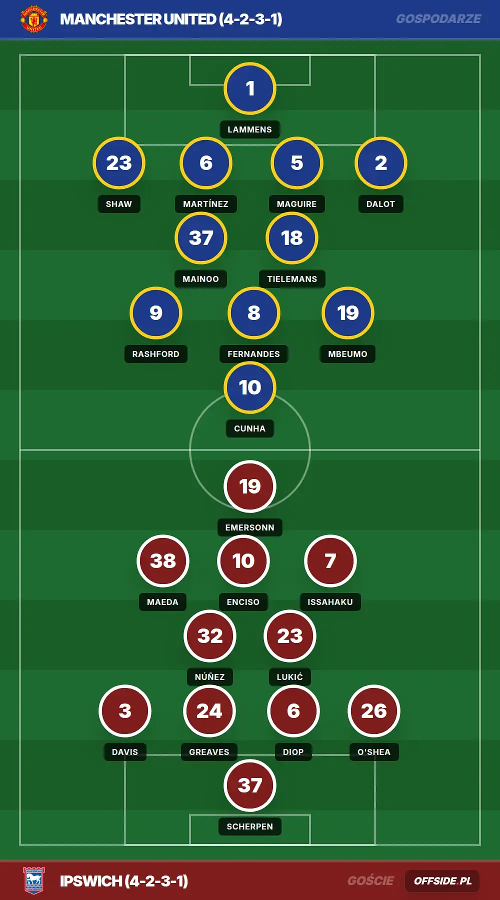 Grafika Offside.pl