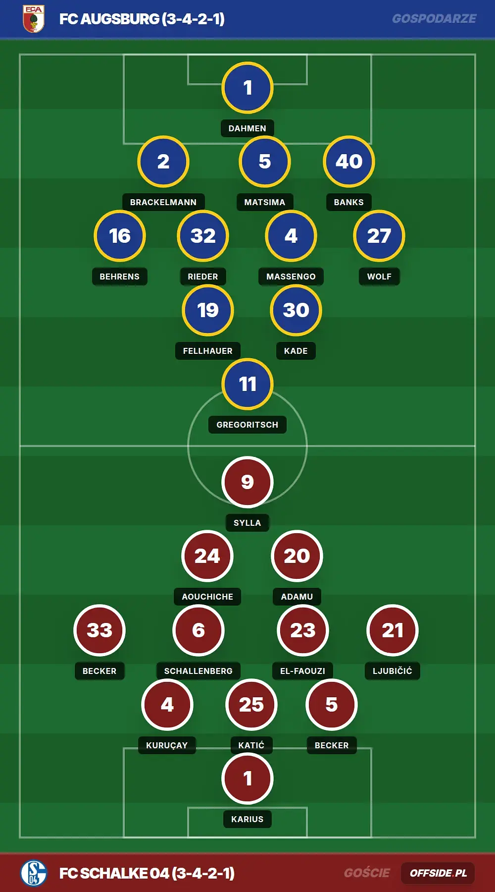 Grafika Offside.pl