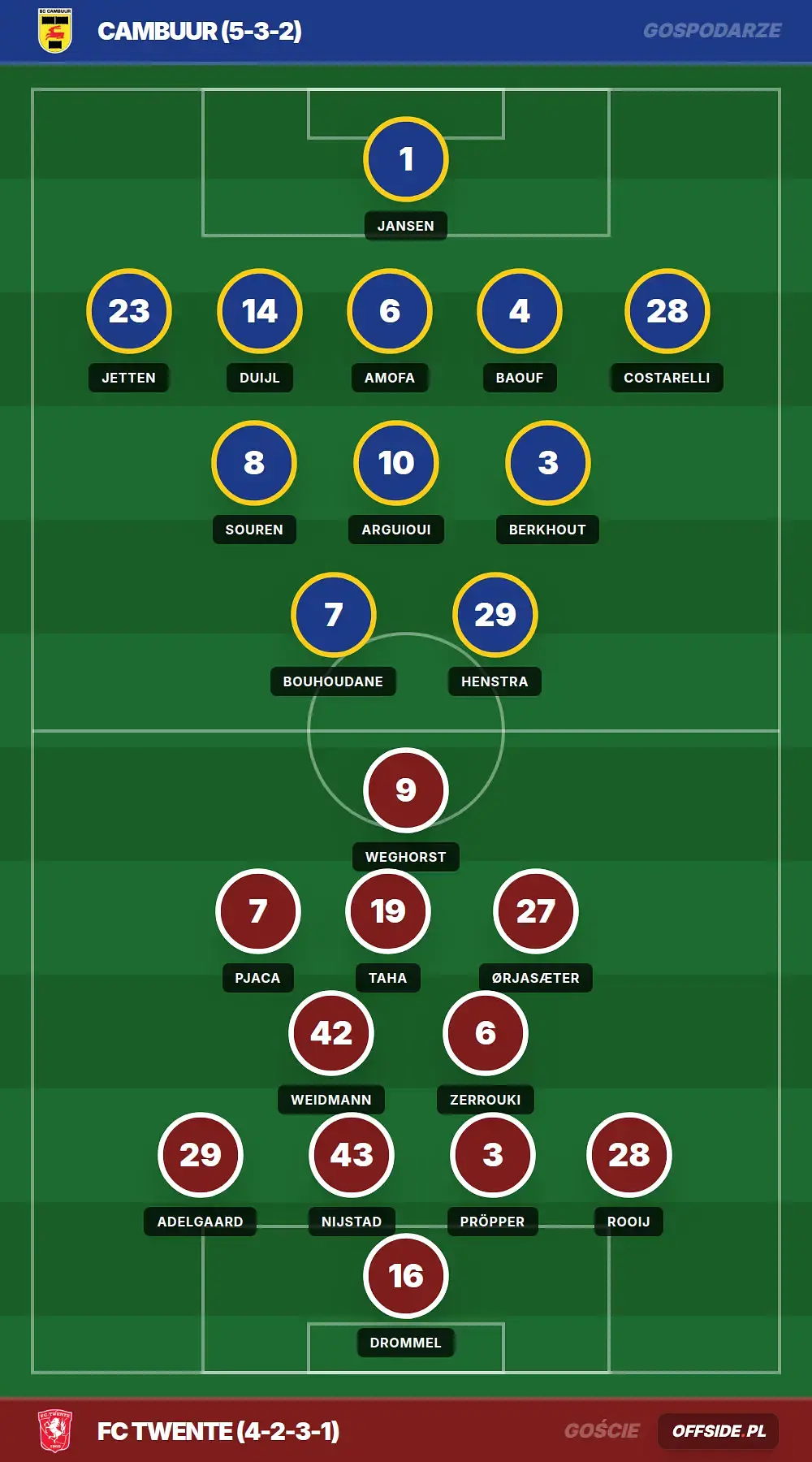 Grafika Offside.pl