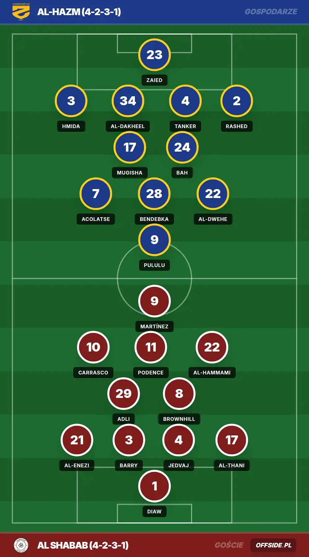 Grafika Offside.pl