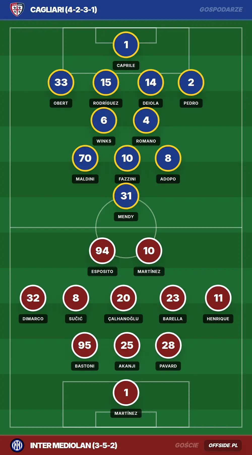 Grafika Offside.pl