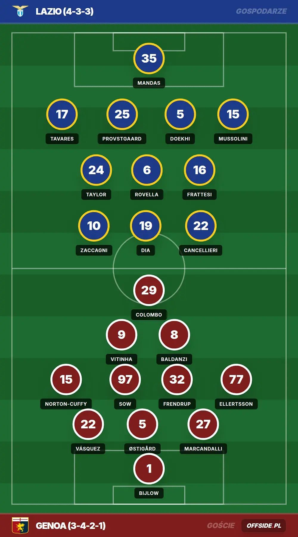 Grafika Offside.pl