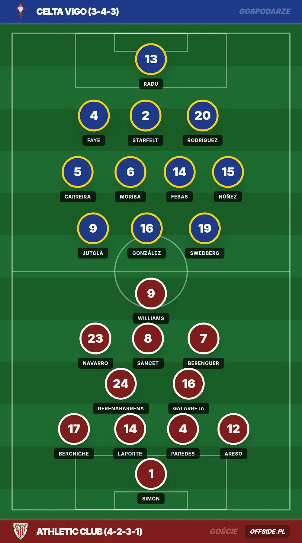 Grafika Offside.pl