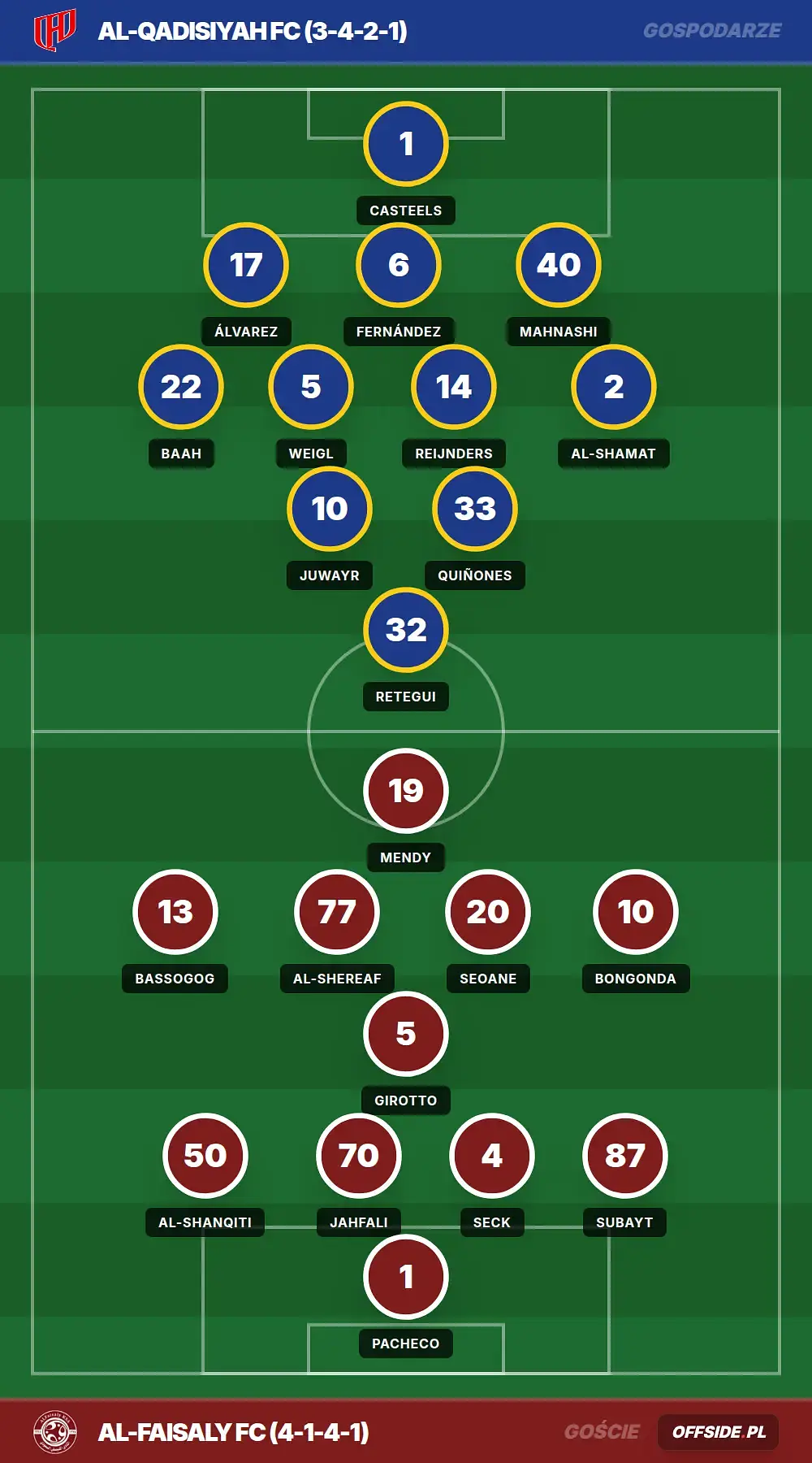 Grafika Offside.pl