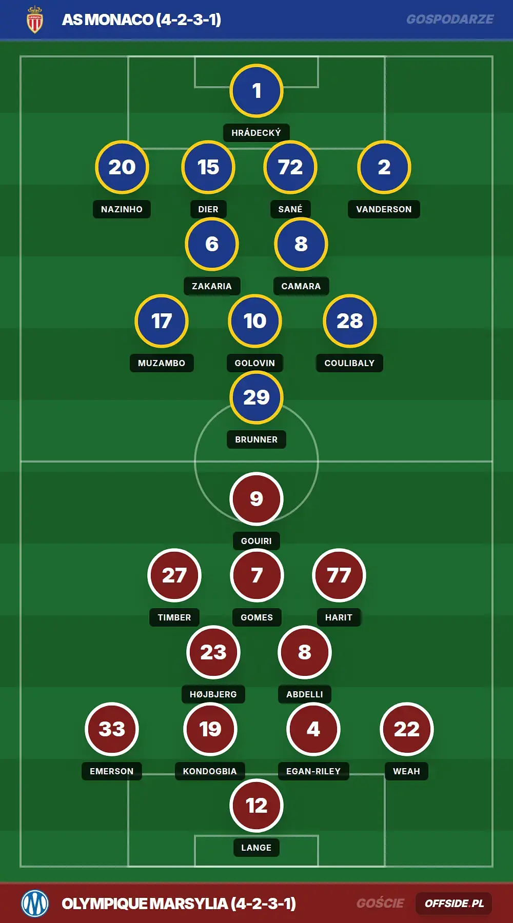 Grafika Offside.pl