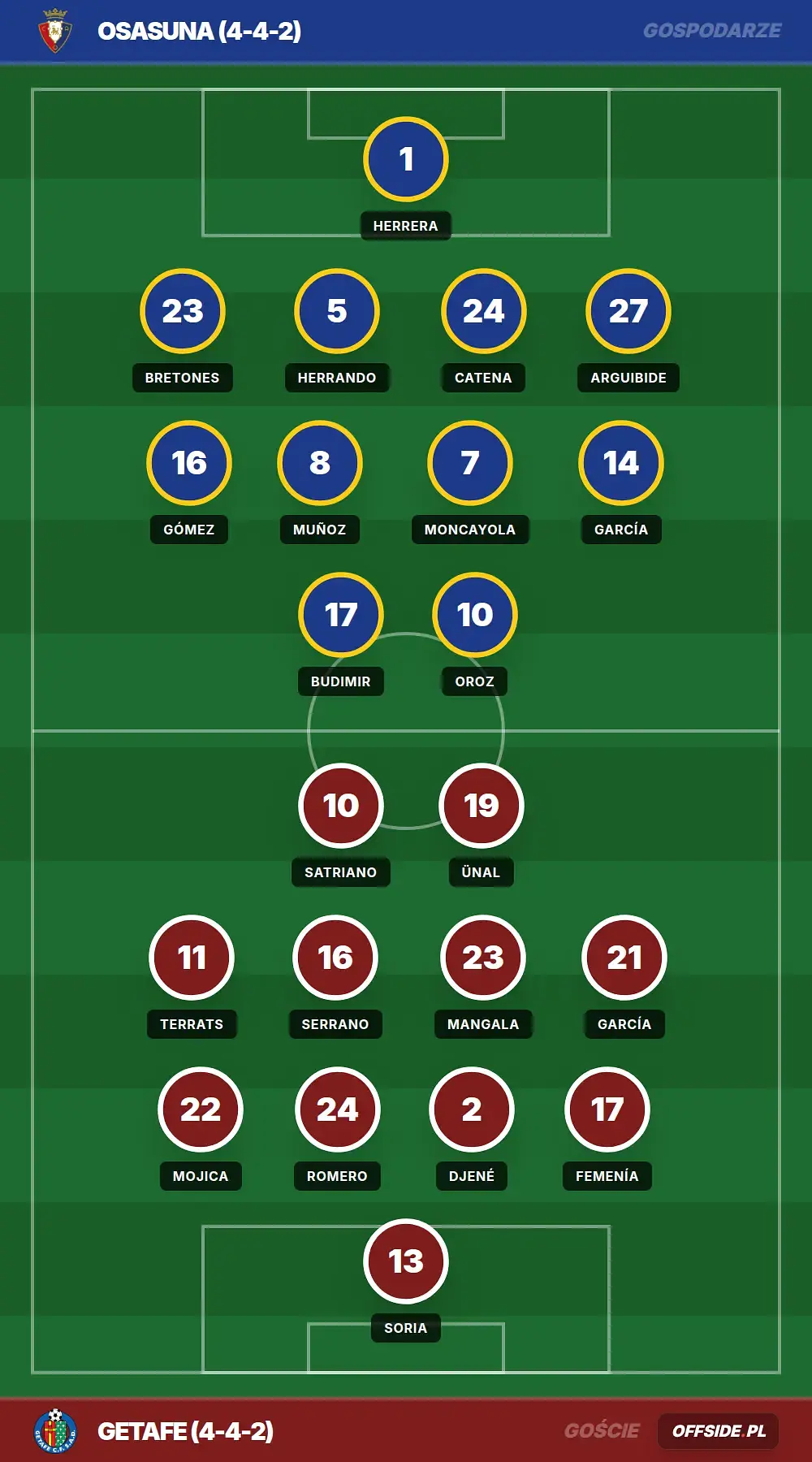 Grafika Offside.pl