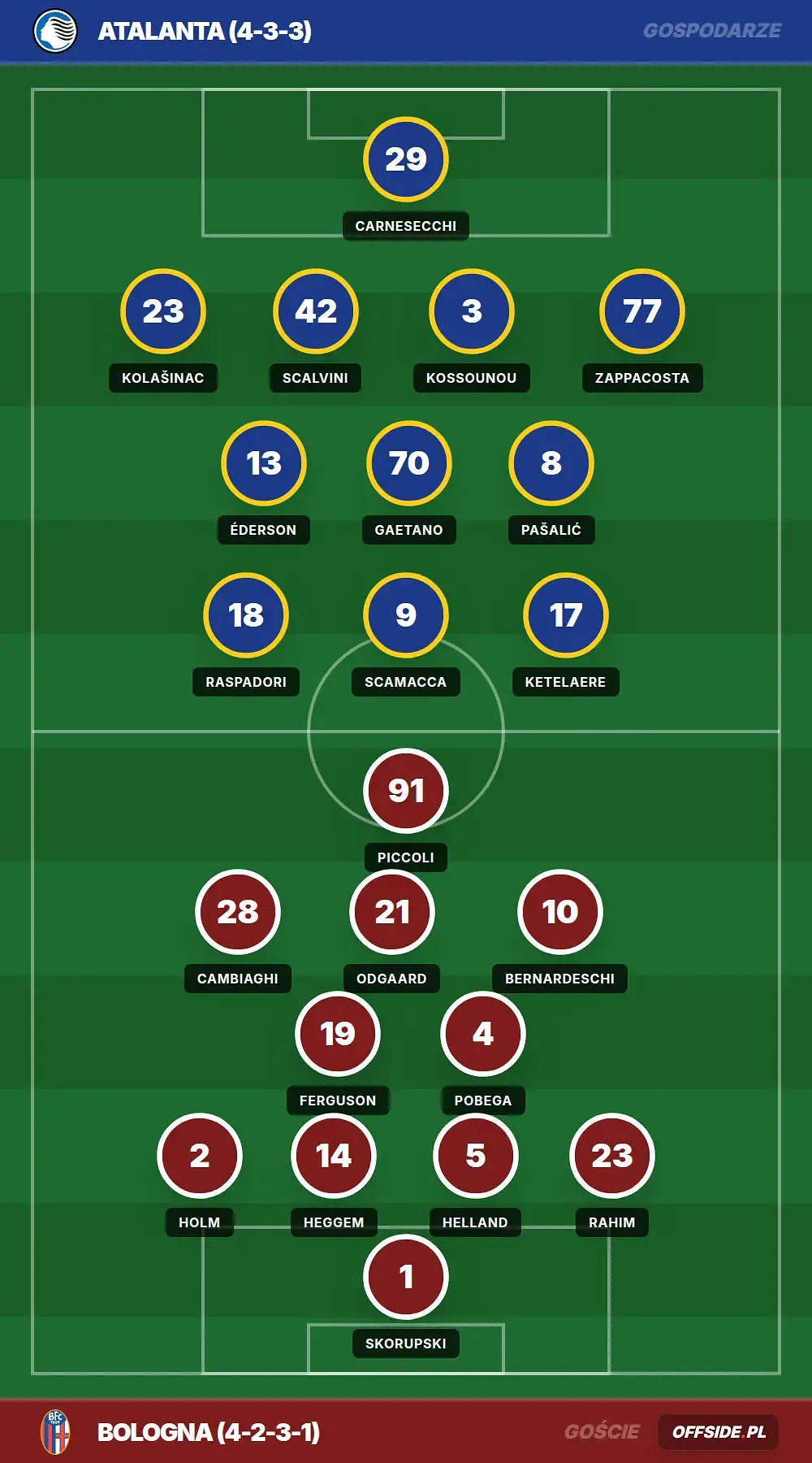 Grafika Offside.pl