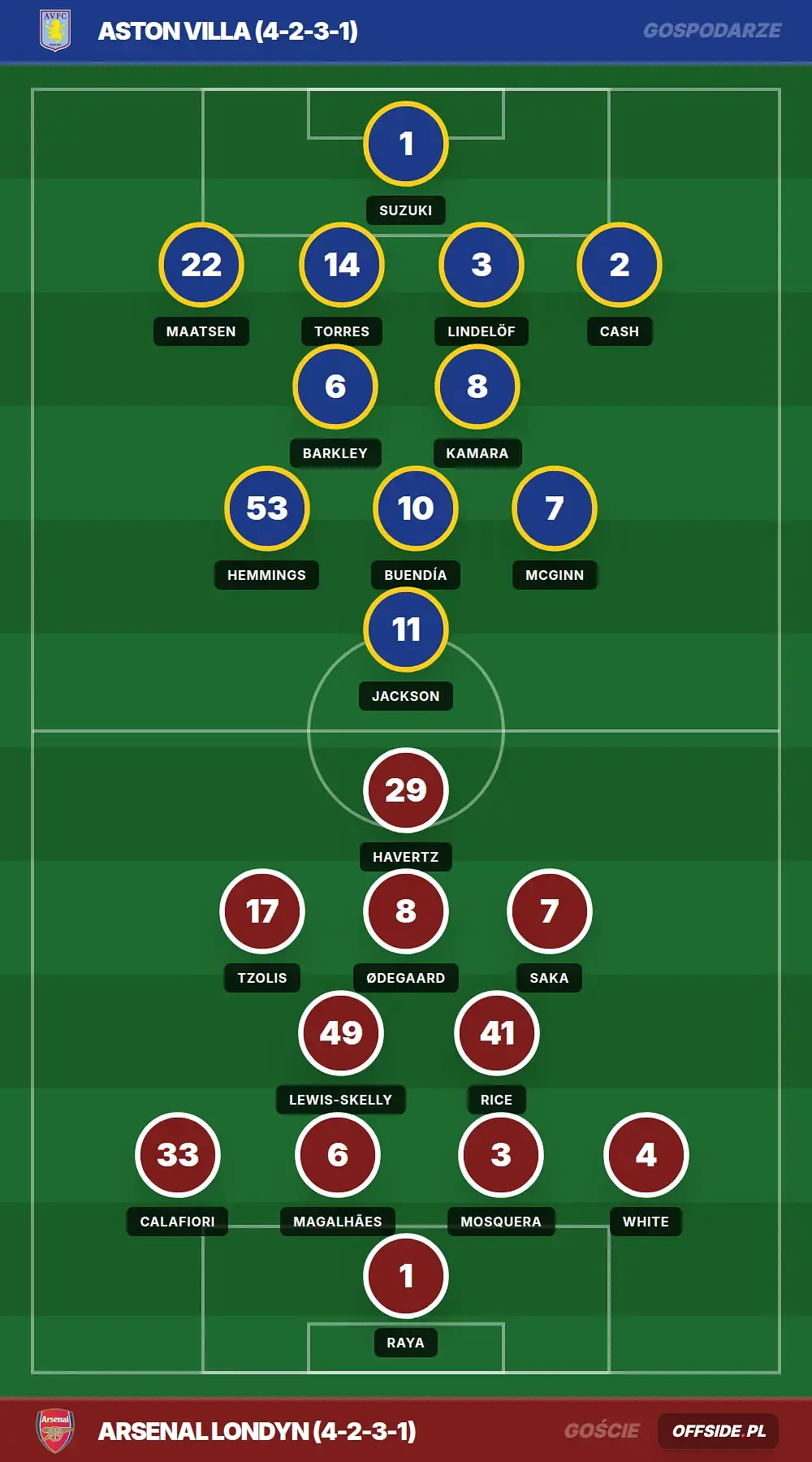 Grafika Offside.pl