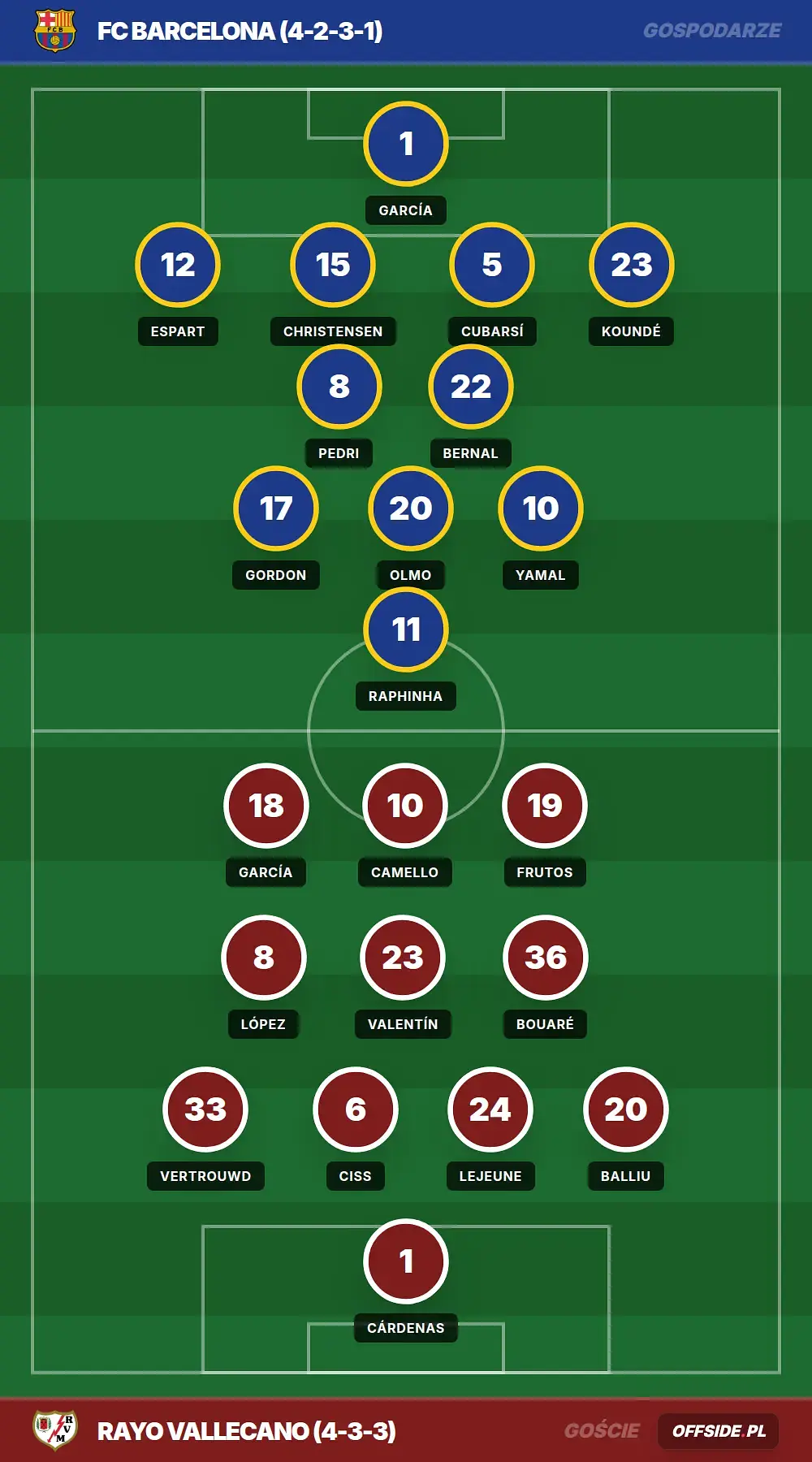 Grafika Offside.pl