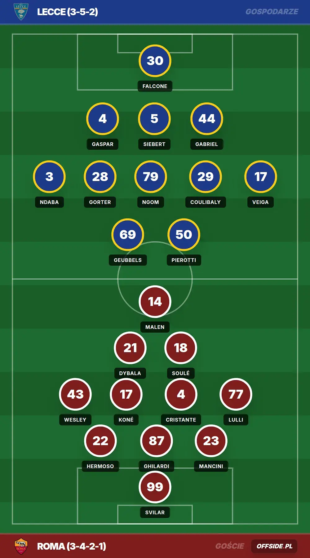 Grafika Offside.pl