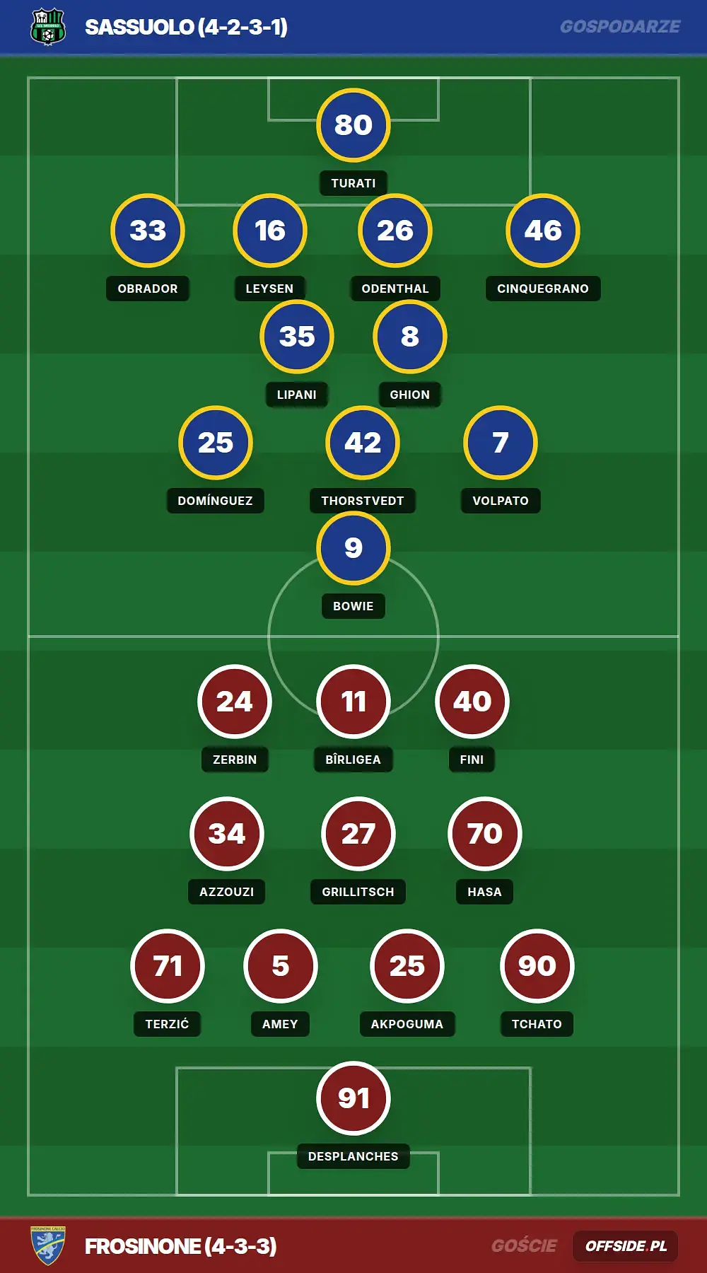Grafika Offside.pl