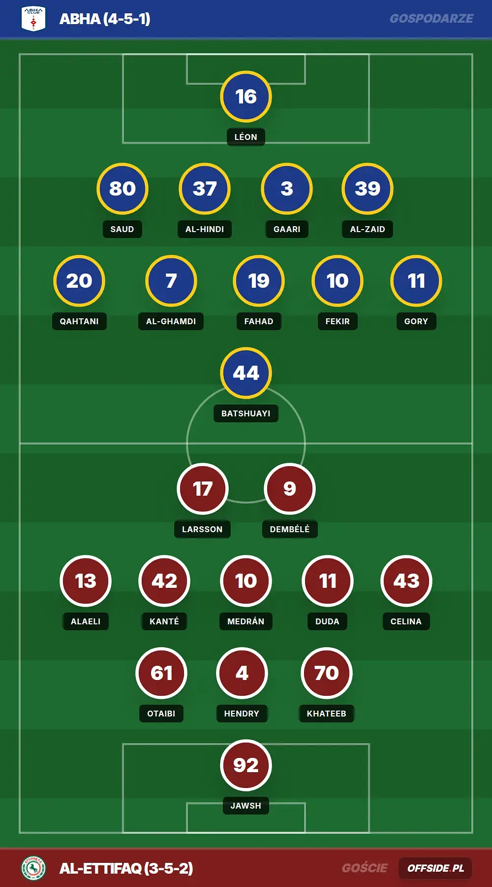 Grafika Offside.pl