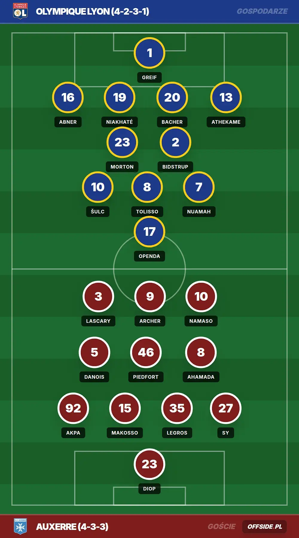 Grafika Offside.pl