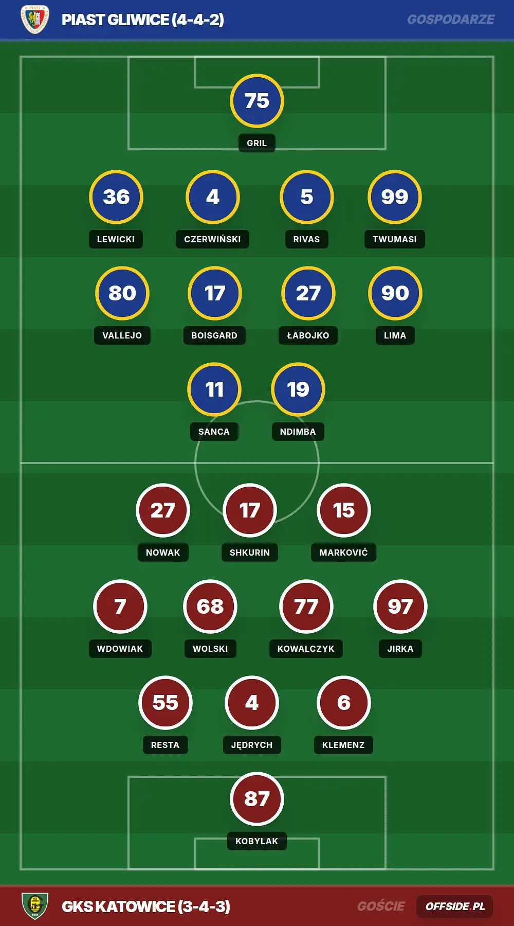 Grafika Offside.pl