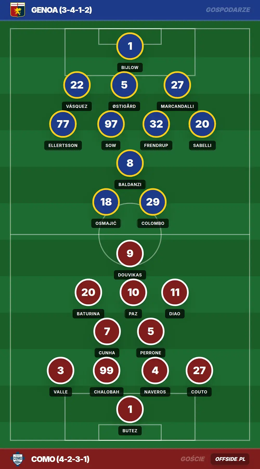 Grafika Offside.pl