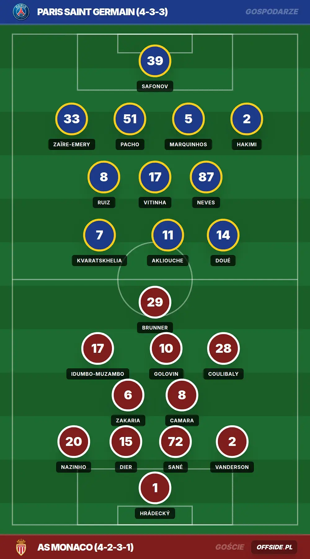Grafika Offside.pl